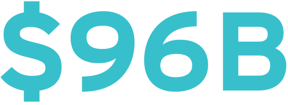 $96 Billion