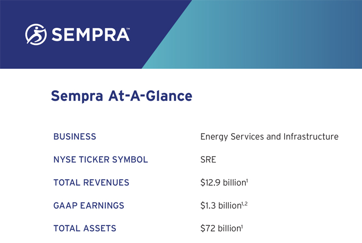 Sempra Fact Sheet
