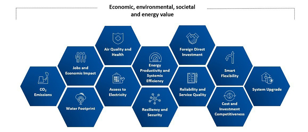 Energy Value System Framework