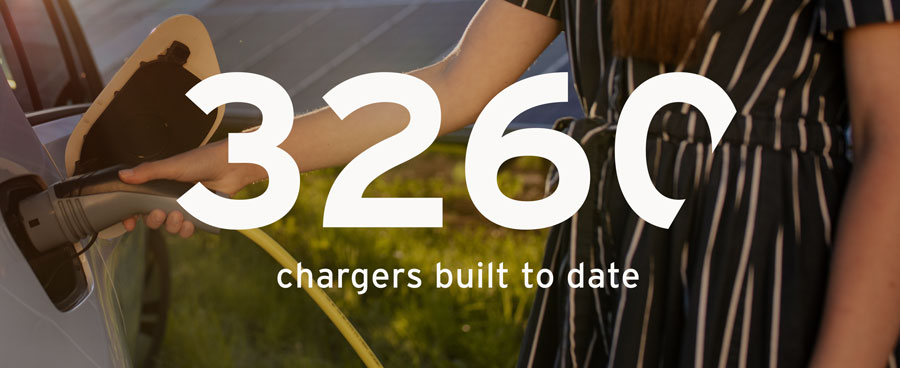 To date, SDG&E has built 3,260 electric vehicle chargers throughout San Diego